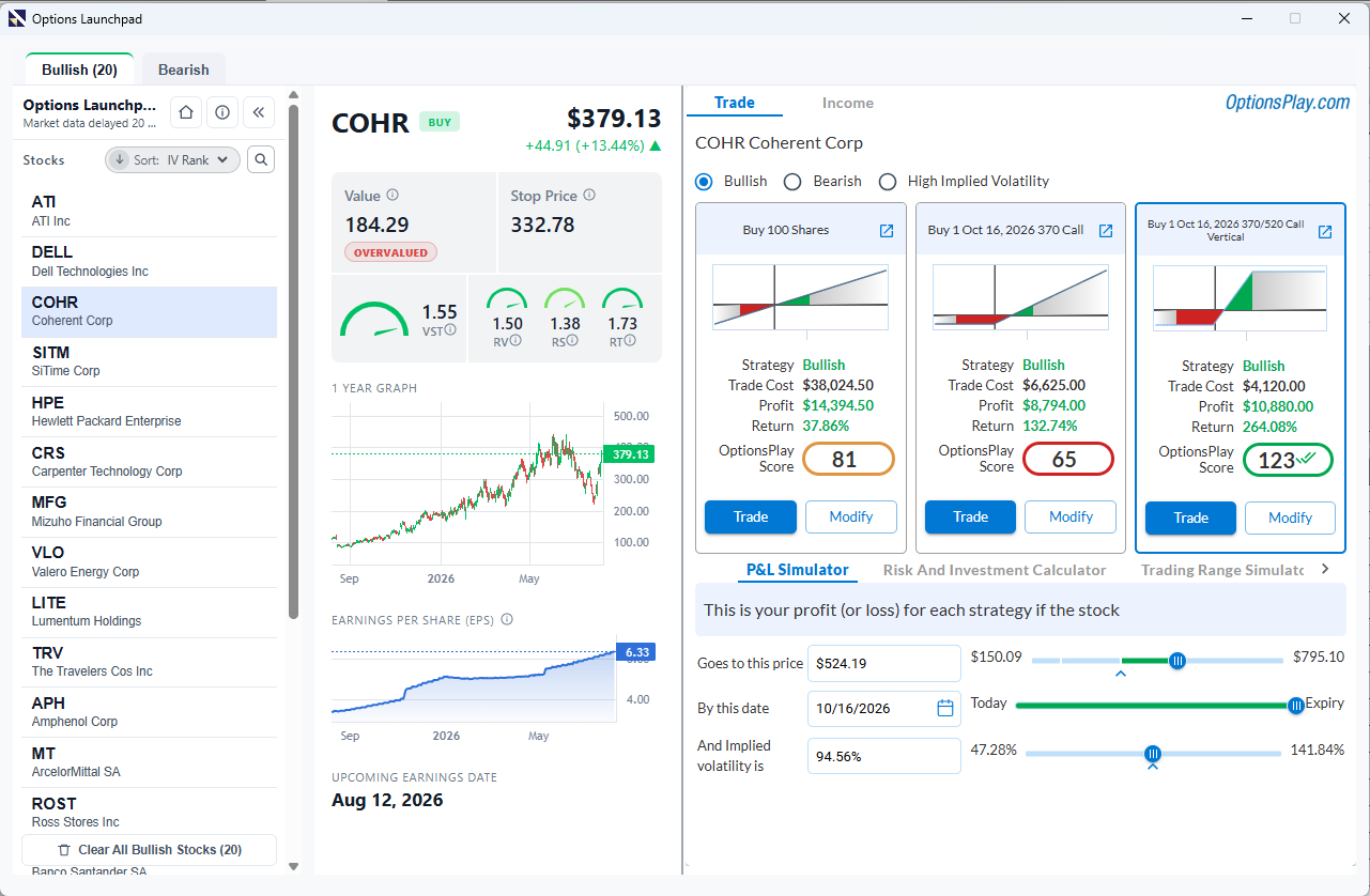 Options Launchpad showing Coherent stock context, strategy comparisons, OptionsPlay scores and the P&L Simulator