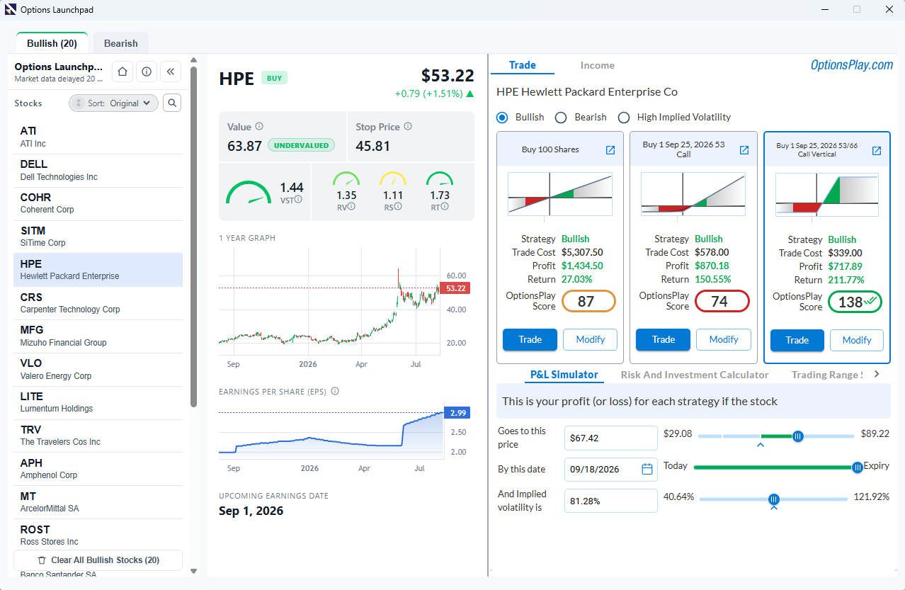 Options Launchpad HPE example with full stock and options analysis