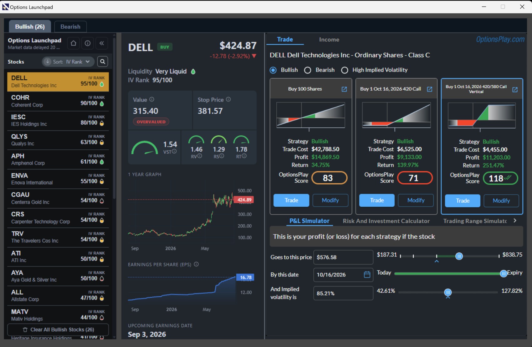 Options Launchpad showing multiple strategies for one bullish stock outlook