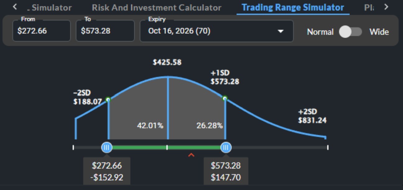 Options Launchpad Trading Range Simulator