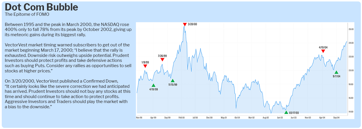 Dot Com Bubble Graph