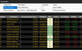 VectorVest UniSearch ETFs