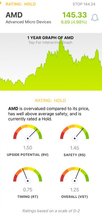 AMD Climbs 5% After Beating Expectations in Q2, Sharing Optimistic Outlook: Time to Buy AMD?