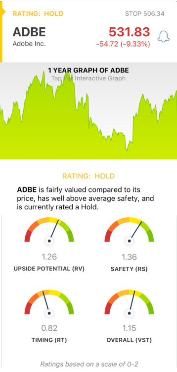 Adobe’s Weak Guidance Overshadows Strong Q3 Results: 3 Other Things Investors Need to Consider