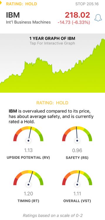 IBM Falls 7% Despite AI Progress as 3rd Quarter Results Disappoint: Time to Sell This Stock?