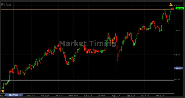 How to Trade a Bull Call Spread: Low-Risk Strategy for Bullish Market Conditions