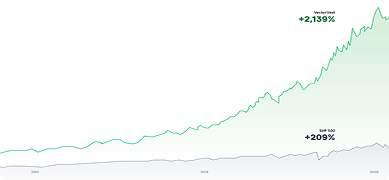 VectorVest Stock Analysis Showing a 30+ Years Experience in Stock Trading.