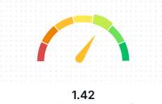 VectorVest Market TIming VectorVest Market TIming