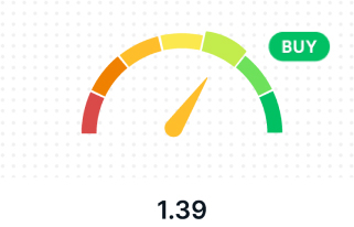 VectorVest VST Rating VectorVest VST Rating