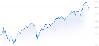 VectorVest 3-Month Trendline.