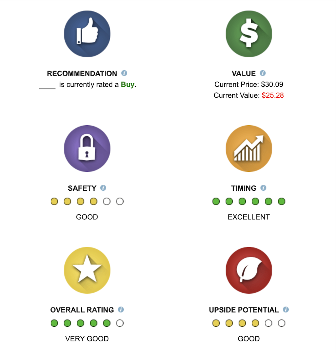 VectorVest stock analysis showing premarket movers data with a clear recommendation to buy, sell, or hold.