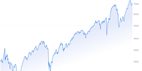Tested for Any Market Condition