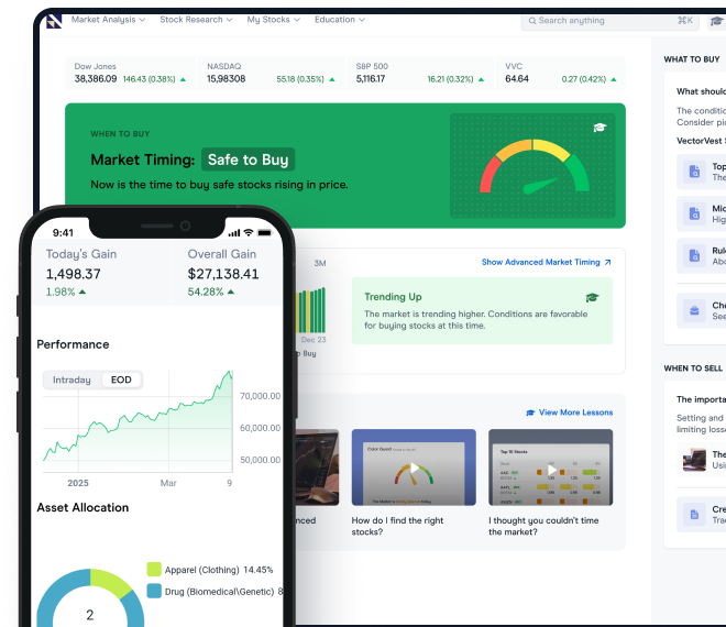 Desktop and mobile views showing Buy, Sell, Get Ready, and Be Defensive ratings to stock traders