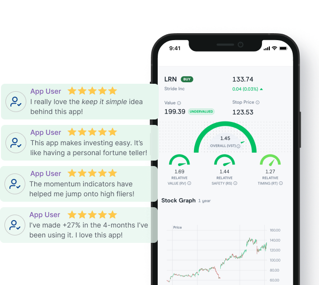 Market Launchpad App Stock Analysis Review