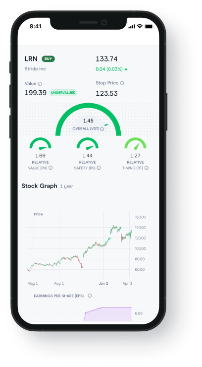 Market Launchpad App VST Stock Analysis